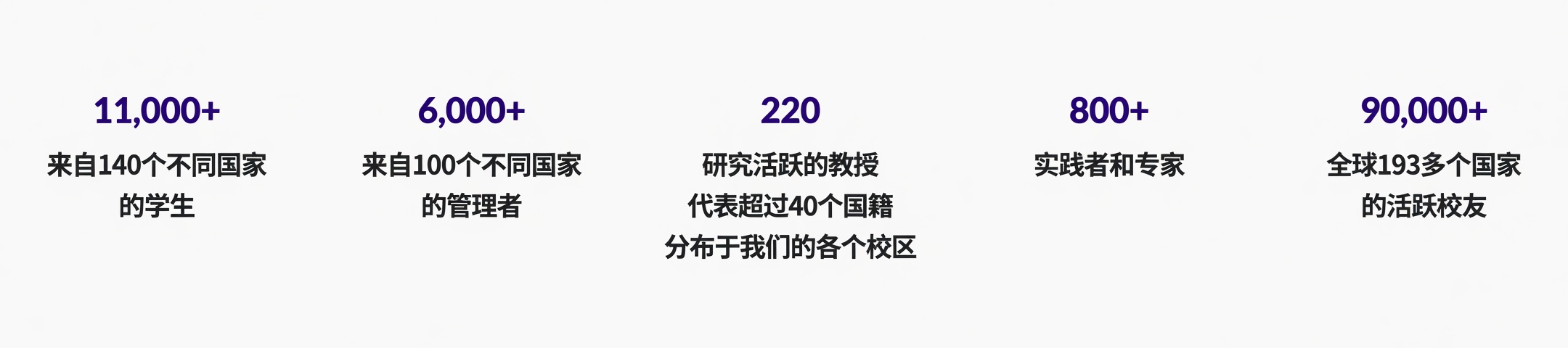 data