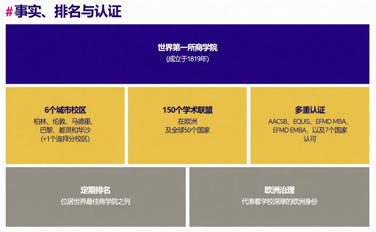 ranking