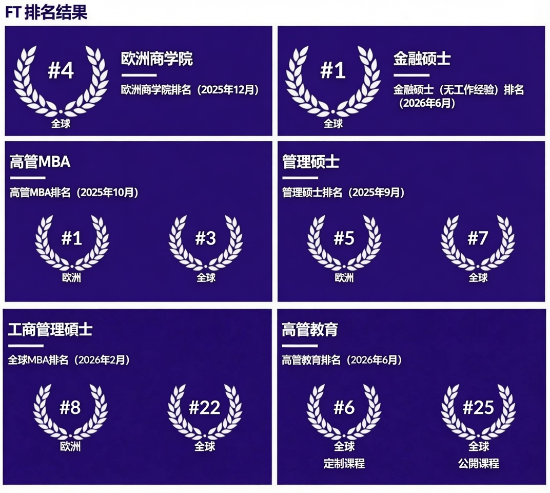 Ranking